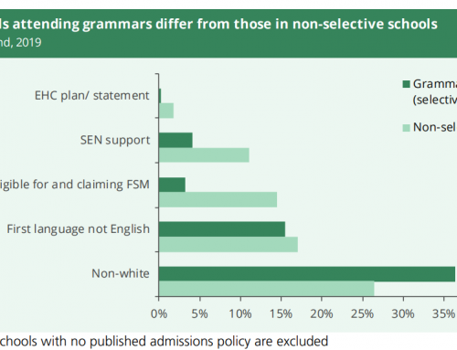 Facts, Figures and Evidence about Grammar Schools