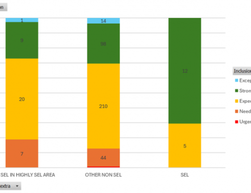 Why do Ofsted’s new report cards reward grammar schools and punish secondary moderns?